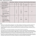 Respirator Types vs APF with footnotes.png