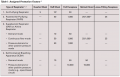 Respirator Types vs APF.png