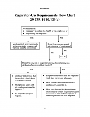 Flowchart for Respirator Use.png