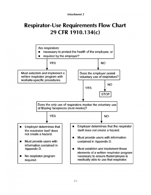 Flowchart for Respirator Use.png